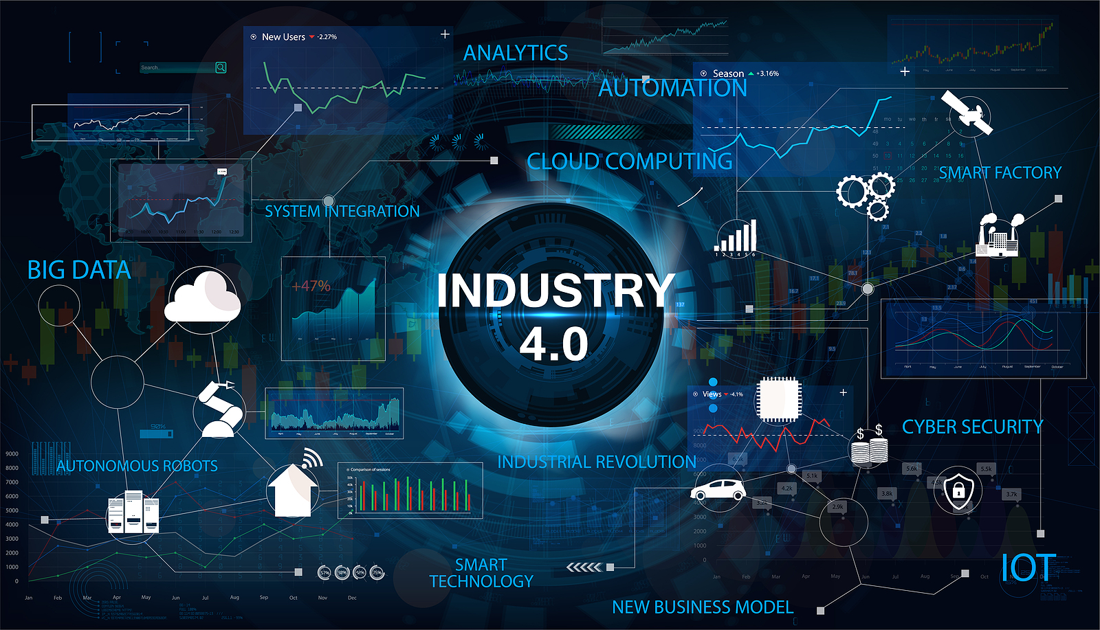 Industry 4.0