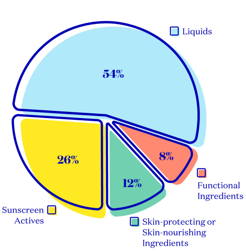 How It's Made Sunscreen FlexTrades