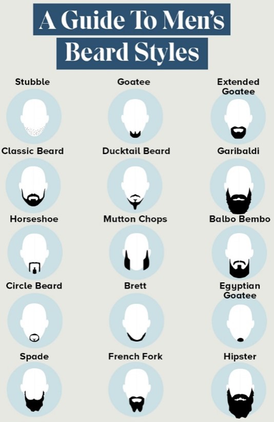 Beard Styles Guide