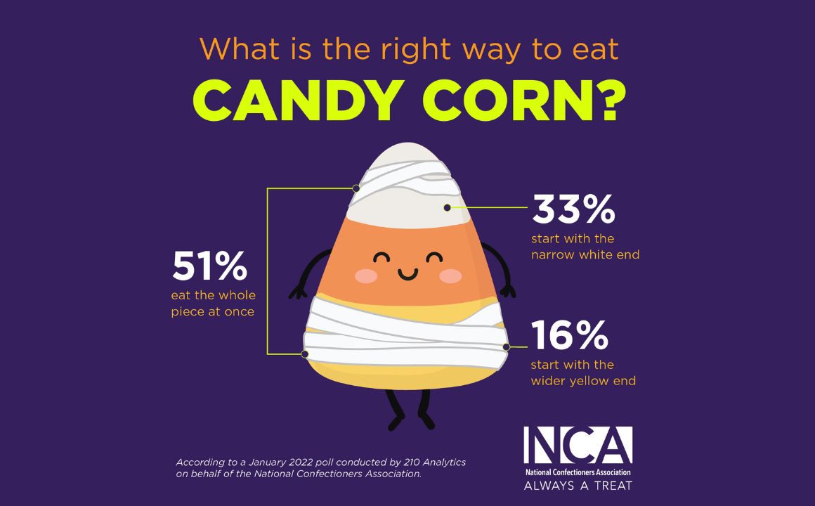 the right way to eat candy corn