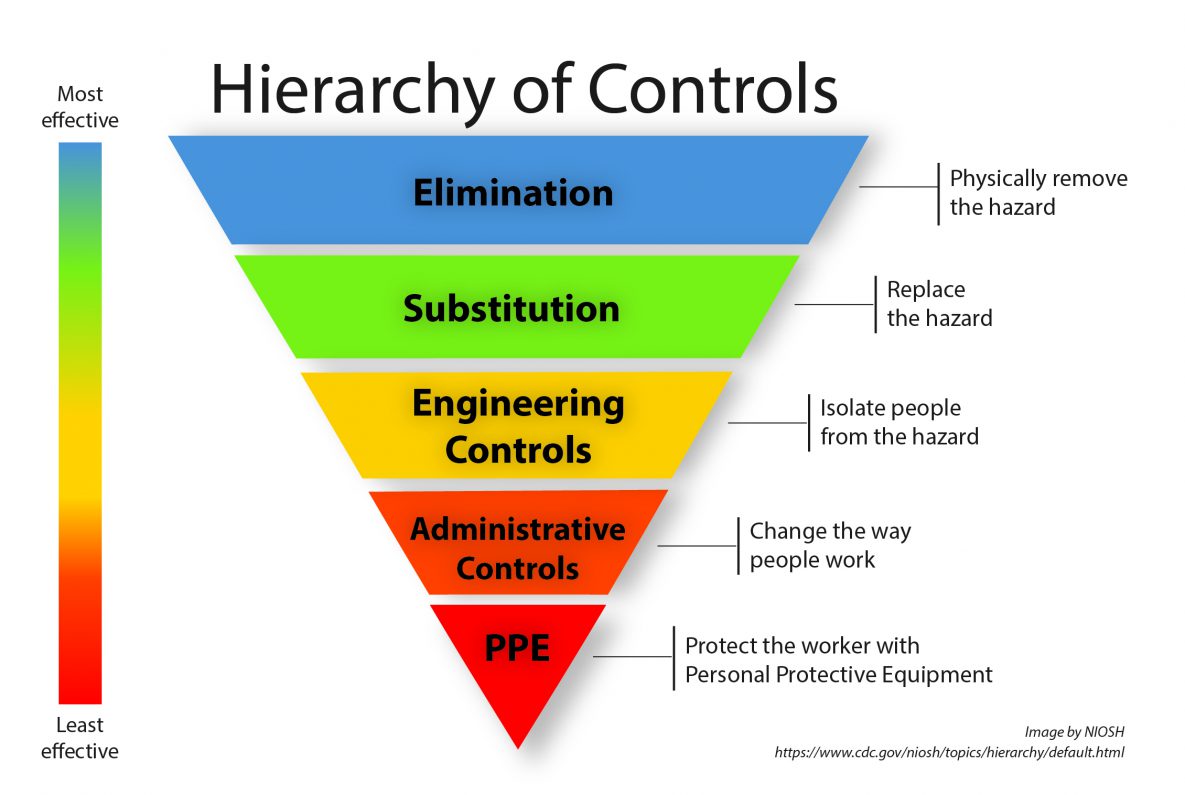 NIOSH_HOC_Main_508_photocredit-large